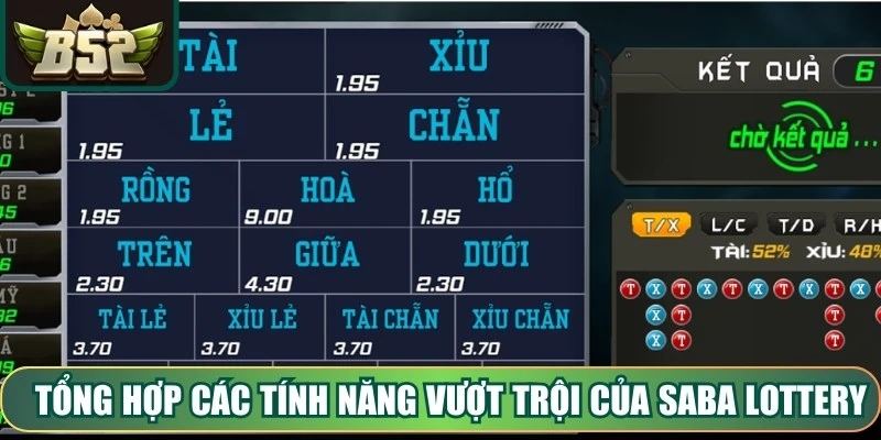 Tổng hợp các tính năng vượt trội của Saba Lottery